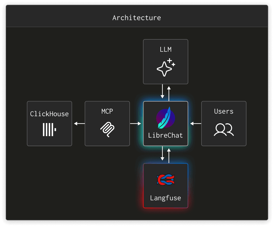 Compose your own AI stack architecture
