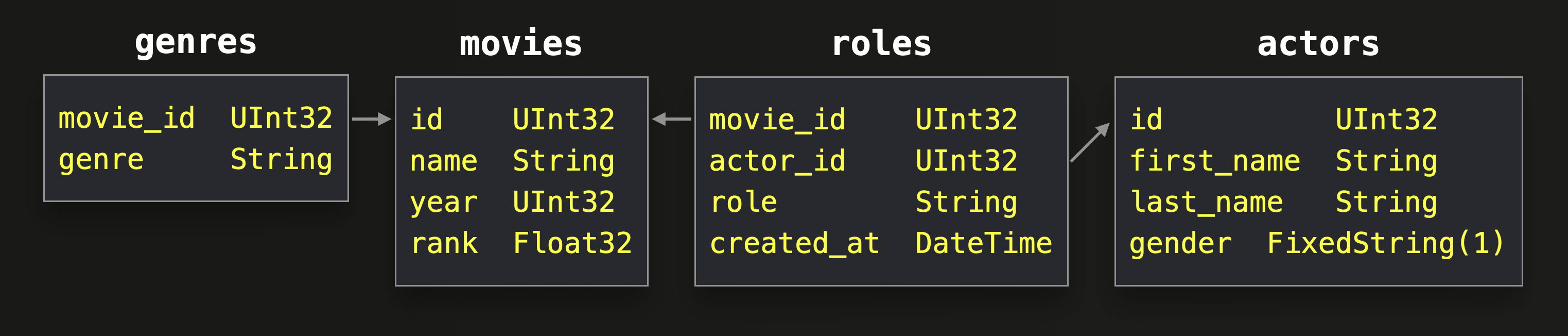 imdb_schema.png