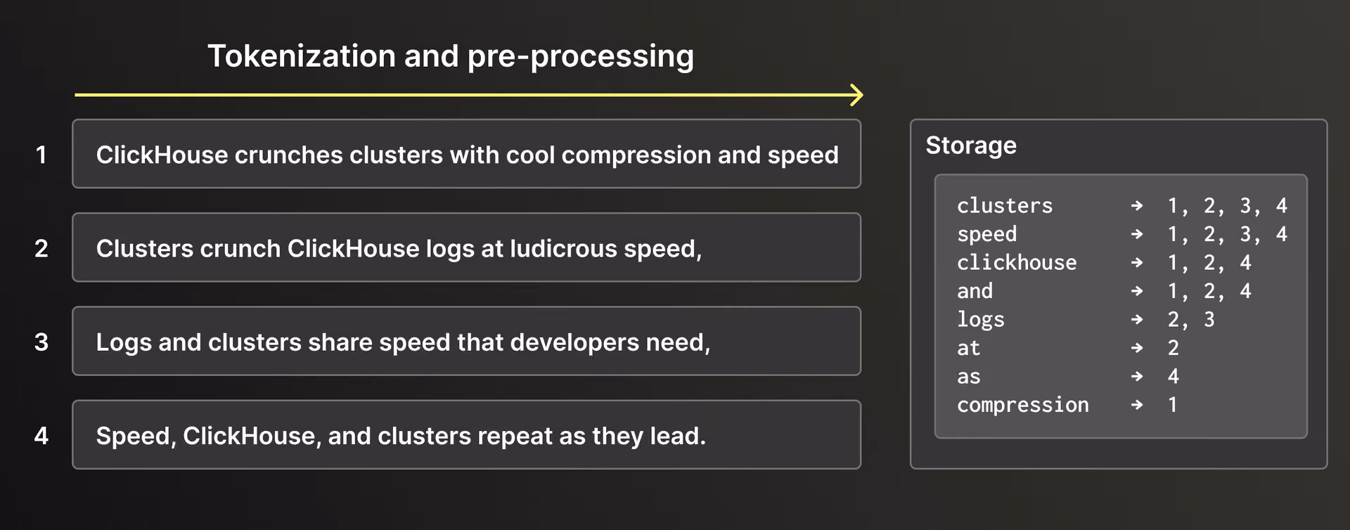 Full Text Search tokenization and pre-processing diagram