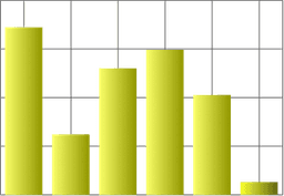 Chart example 1