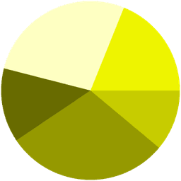 Chart example 1