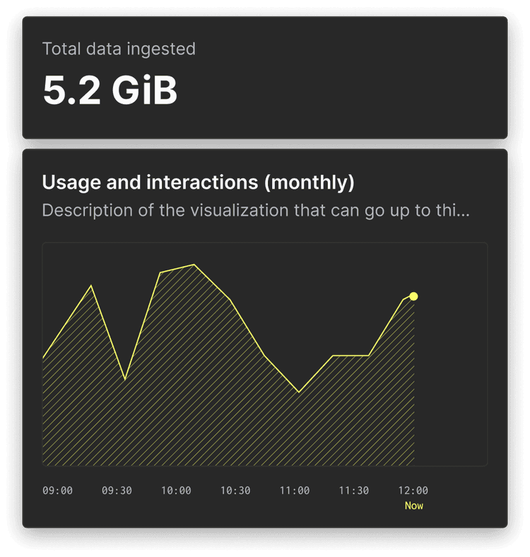 Usage