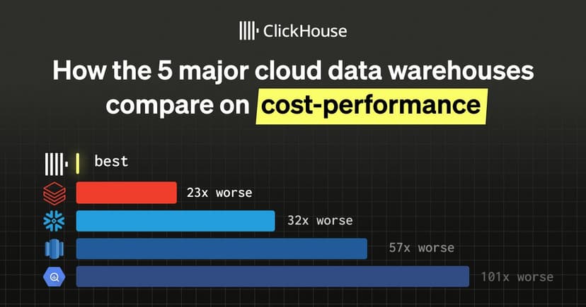 How the 5 major cloud data warehouses compare on cost-performance