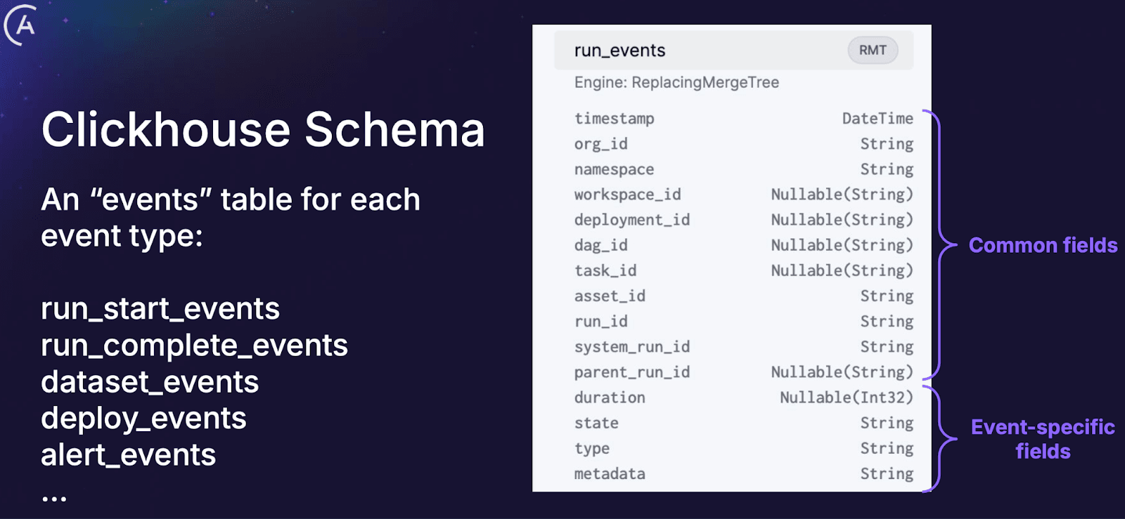 astronomer_schema.png