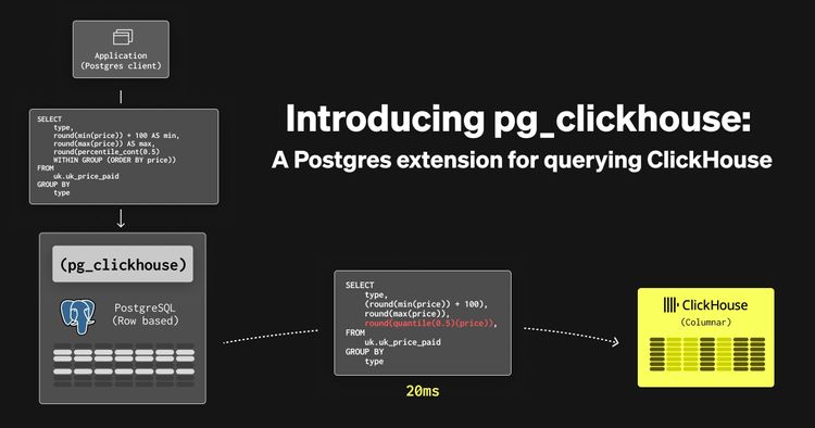 Introducing pg_clickhouse: A Postgres extension for querying ClickHouse