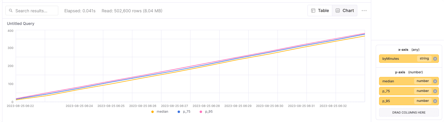 sql-ui-kafka_increasing_latency.png