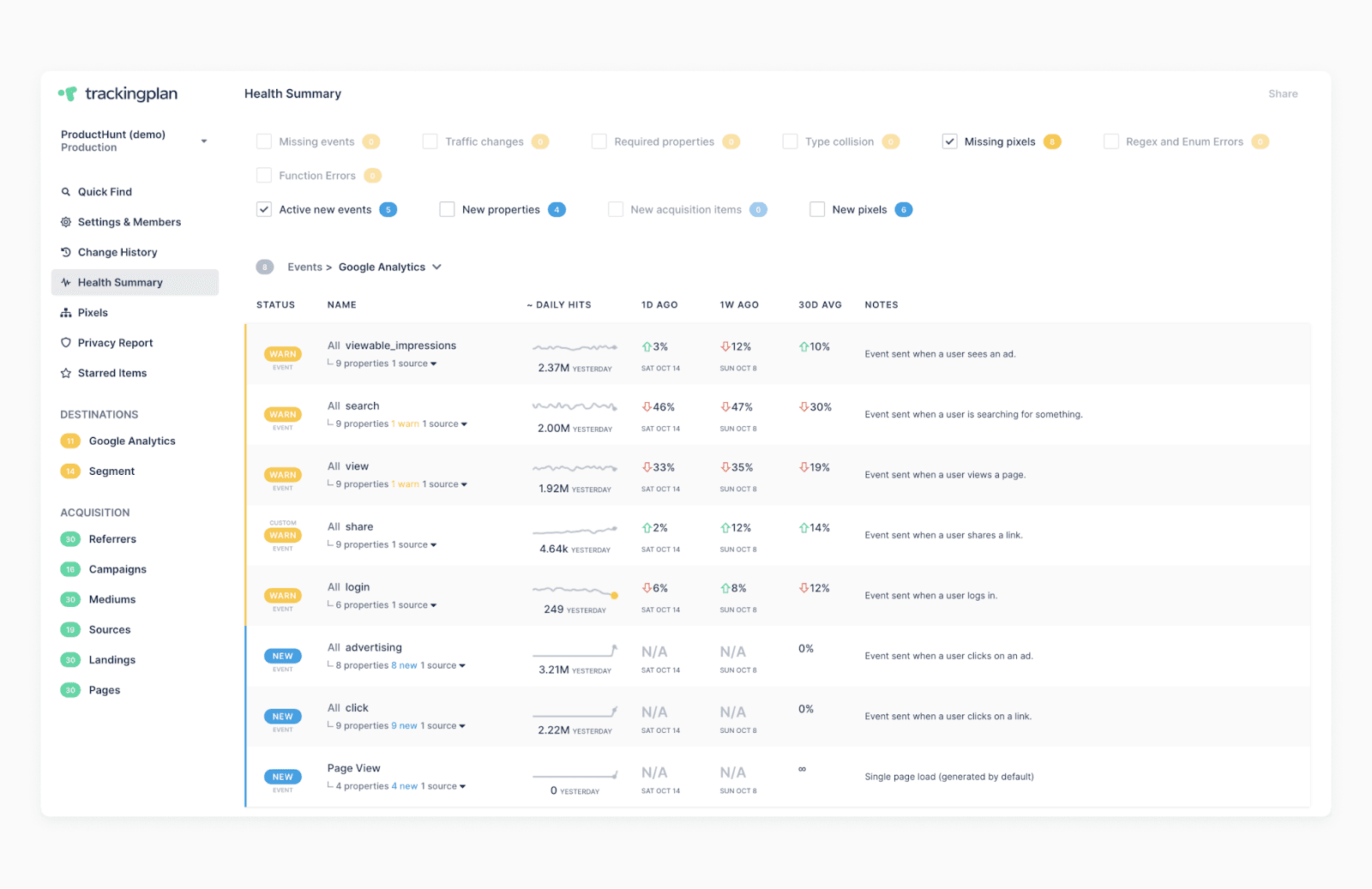 tracking_plan_health_summary.png